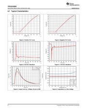 TPD1E01B04 datasheet.datasheet_page 6