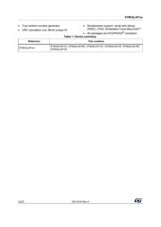 STM32L451CCU6 datasheet.datasheet_page 2