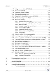 STM32L451CCU6 datasheet.datasheet_page 4