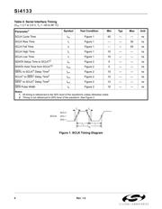 SI4133-BT datasheet.datasheet_page 6