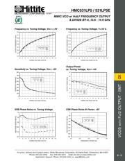 HMC531LP5E datasheet.datasheet_page 4