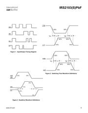 IRS2103SPBF datasheet.datasheet_page 5