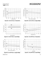 IRS2103SPBF datasheet.datasheet_page 6