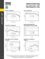 HMC637LP5E datasheet.datasheet_page 3