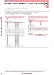 NRS5040T2R2NMGJV datasheet.datasheet_page 3