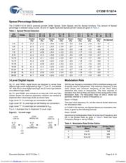 CY25811SXCT datasheet.datasheet_page 4