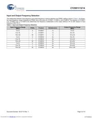 CY25811SXCT datasheet.datasheet_page 5