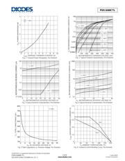PDS1040CTL-13 datasheet.datasheet_page 3