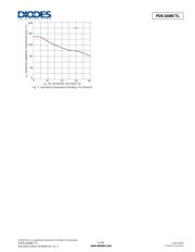 PDS1040CTL-13 datasheet.datasheet_page 4