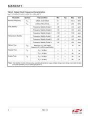 511BBA100M000AAGR datasheet.datasheet_page 4