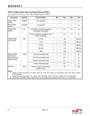 511BBA148M500AAG datasheet.datasheet_page 6