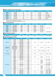 WR04X20R0FTL datasheet.datasheet_page 6