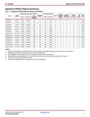 XC6SLX45-3FGG484C datasheet.datasheet_page 2