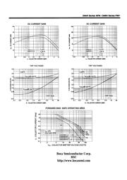 D45H8 datasheet.datasheet_page 3