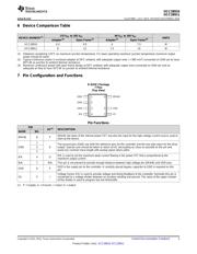 UCC28911 datasheet.datasheet_page 3