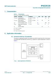 IP4223CZ6 datasheet.datasheet_page 3