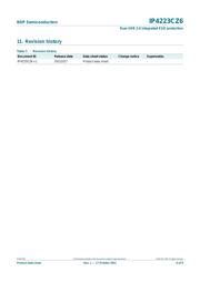 IP4223CZ6 datasheet.datasheet_page 6