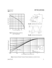 IRFB11N50 datasheet.datasheet_page 5