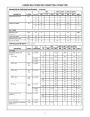 CD74HCT393M96E4 datasheet.datasheet_page 6