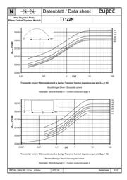 TT122N22KOF datasheet.datasheet_page 5