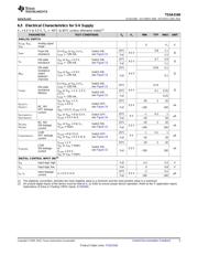 TS5A3160 datasheet.datasheet_page 5