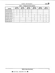 M5-128/120-12HC 数据规格书 3