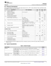 TPS61251DSGT datasheet.datasheet_page 5