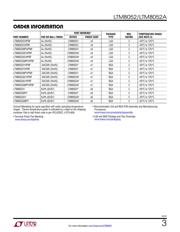 LTM8052MPV#PBF datasheet.datasheet_page 3