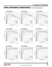 LTM8052EV#PBF datasheet.datasheet_page 5