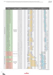 LQH66SN1R0M03L datasheet.datasheet_page 6