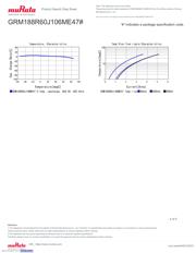 GRM188R60J106ME47J datasheet.datasheet_page 4