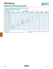 F950J476KSAAQ2 datasheet.datasheet_page 2