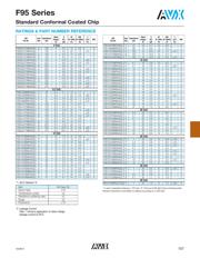 F950J476KSAAQ2 datasheet.datasheet_page 3