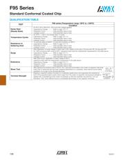 F950J476KSAAQ2 datasheet.datasheet_page 4