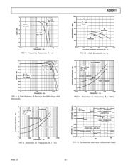 AD8001AQ datasheet.datasheet_page 5