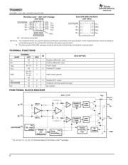 TPA2005D1DRBR datasheet.datasheet_page 4