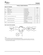 TPA2005D1DRBR datasheet.datasheet_page 5