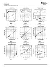 TPA2005D1DRBR datasheet.datasheet_page 6