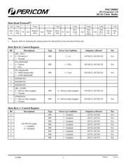 PI6C20800BIAE datasheet.datasheet_page 3