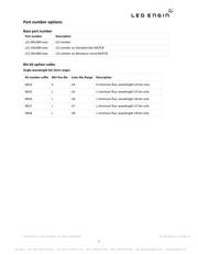 LZ1-00UA00-00U5 datasheet.datasheet_page 2