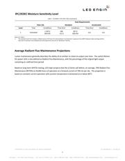 LZ1-00UA00-00U5 datasheet.datasheet_page 5