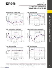 HMC451LC3 datasheet.datasheet_page 2