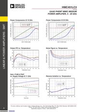 HMC451LC3 datasheet.datasheet_page 3