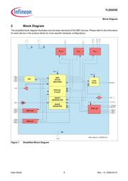 TLE8263EXUMA2 datasheet.datasheet_page 6