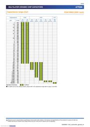 CGA4J2X7R1C474K125AA datasheet.datasheet_page 5