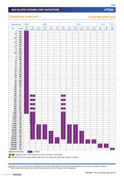 CGA4J2X7R1C474K125AA datasheet.datasheet_page 6