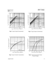 IRF7342 数据规格书 3