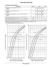 MSR1560G datasheet.datasheet_page 2