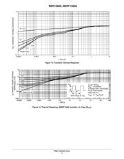 MSR1560G datasheet.datasheet_page 5