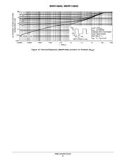 MSR1560G datasheet.datasheet_page 6